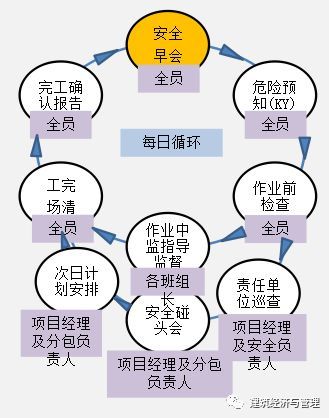 国务院安委办通报：建筑业已成为“最危险”的行业