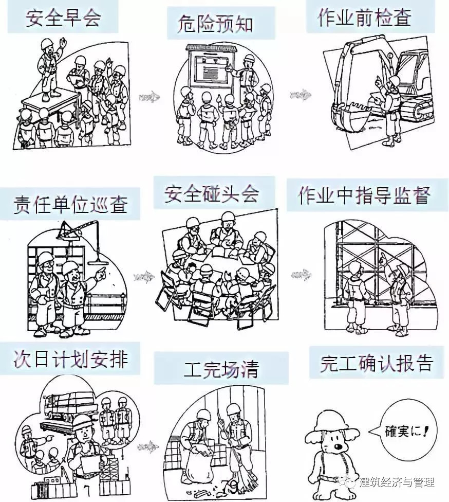 国务院安委办通报：建筑业已成为“最危险”的行业