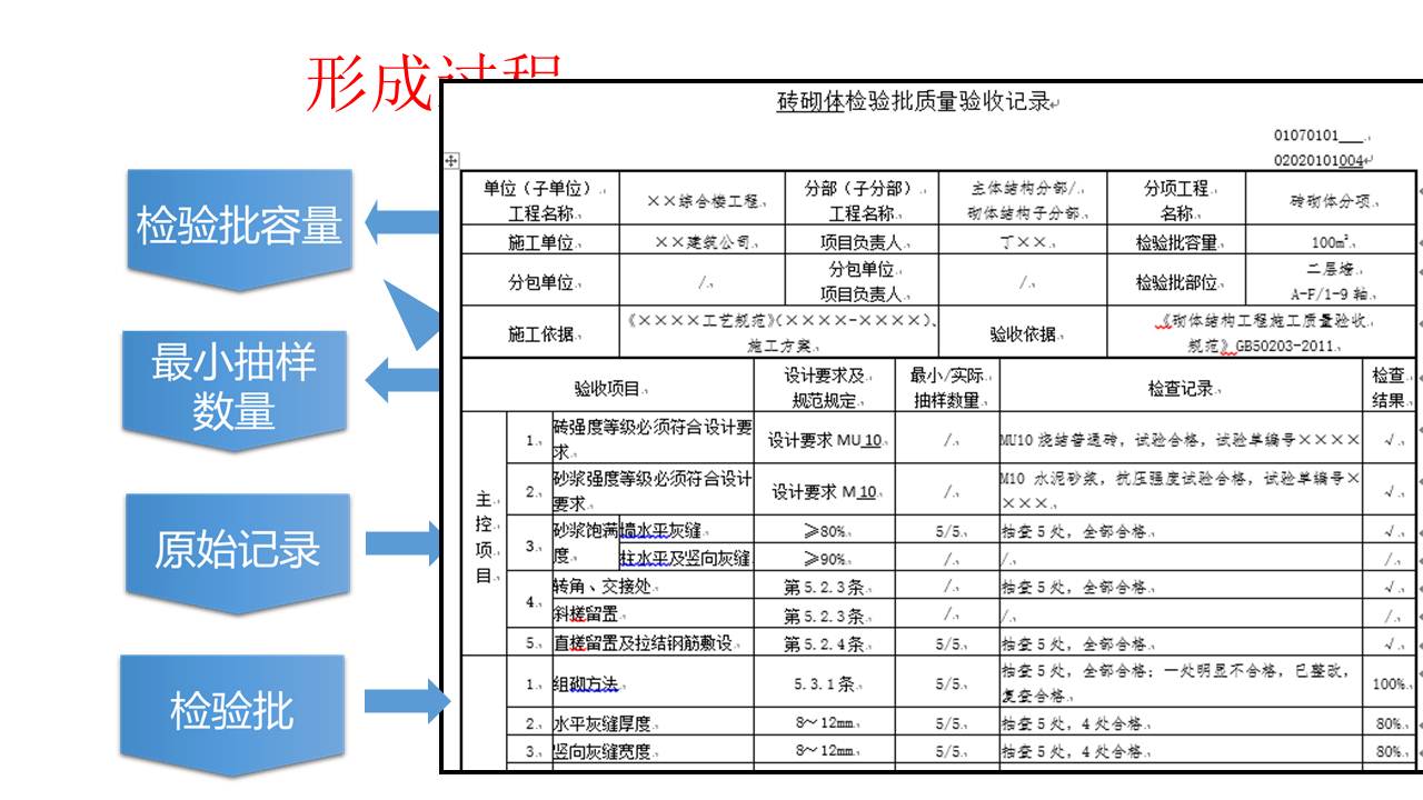 《建筑工程施工质量验收统一标准》GB50300-2013验收资料填写培训讲义(170页)