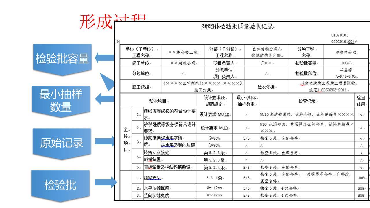 《建筑工程施工质量验收统一标准》GB50300-2013验收资料填写培训讲义(170页)