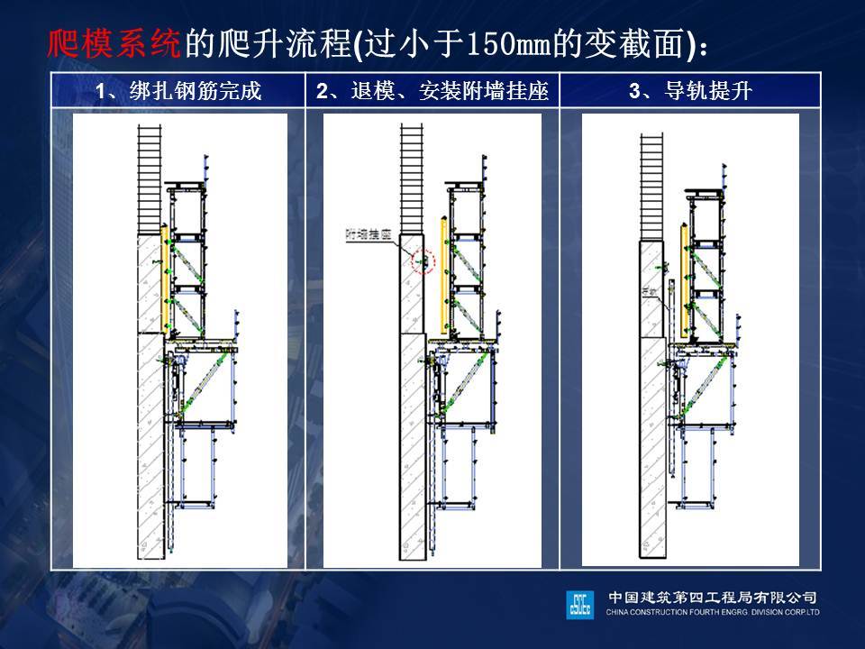 超高层施工工艺介绍.ppt