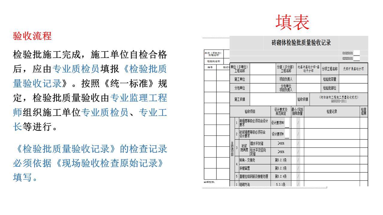 《建筑工程施工质量验收统一标准》GB50300-2013验收资料填写培训讲义(170页)