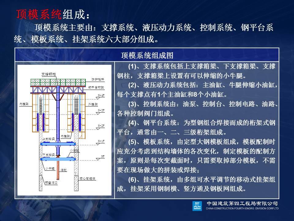 超高层施工工艺介绍.ppt