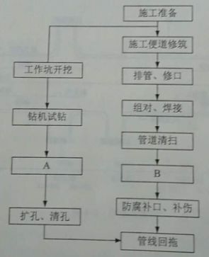 最新发布丨2018年一级建造师考试真题解析（市政） 