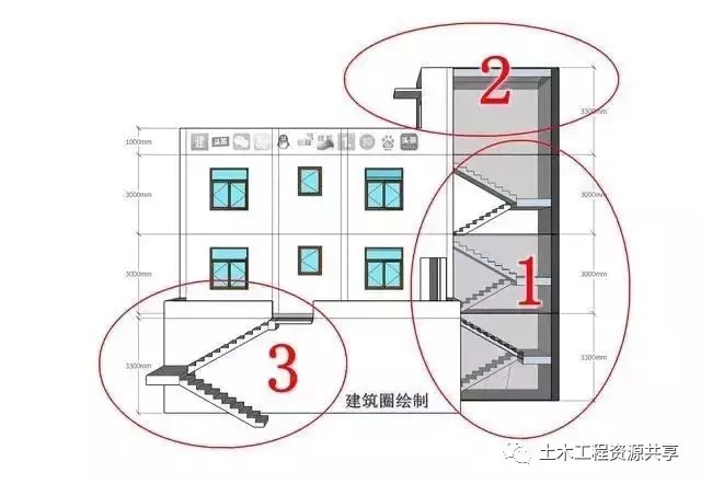 图文展示楼梯建筑面积计算规则