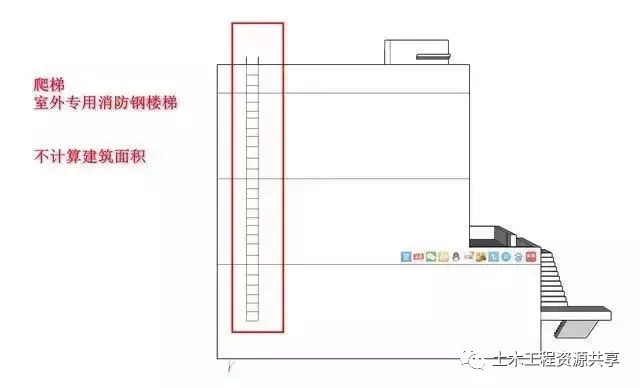 室外爬梯、室外专用消防钢楼梯面积计算