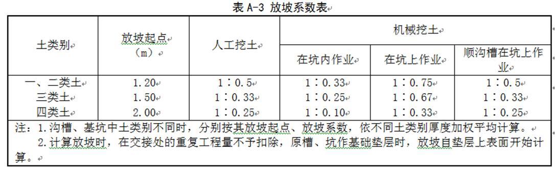 以基础土方开挖为例，详细介绍工程量清单数量和定额计算数量的差异