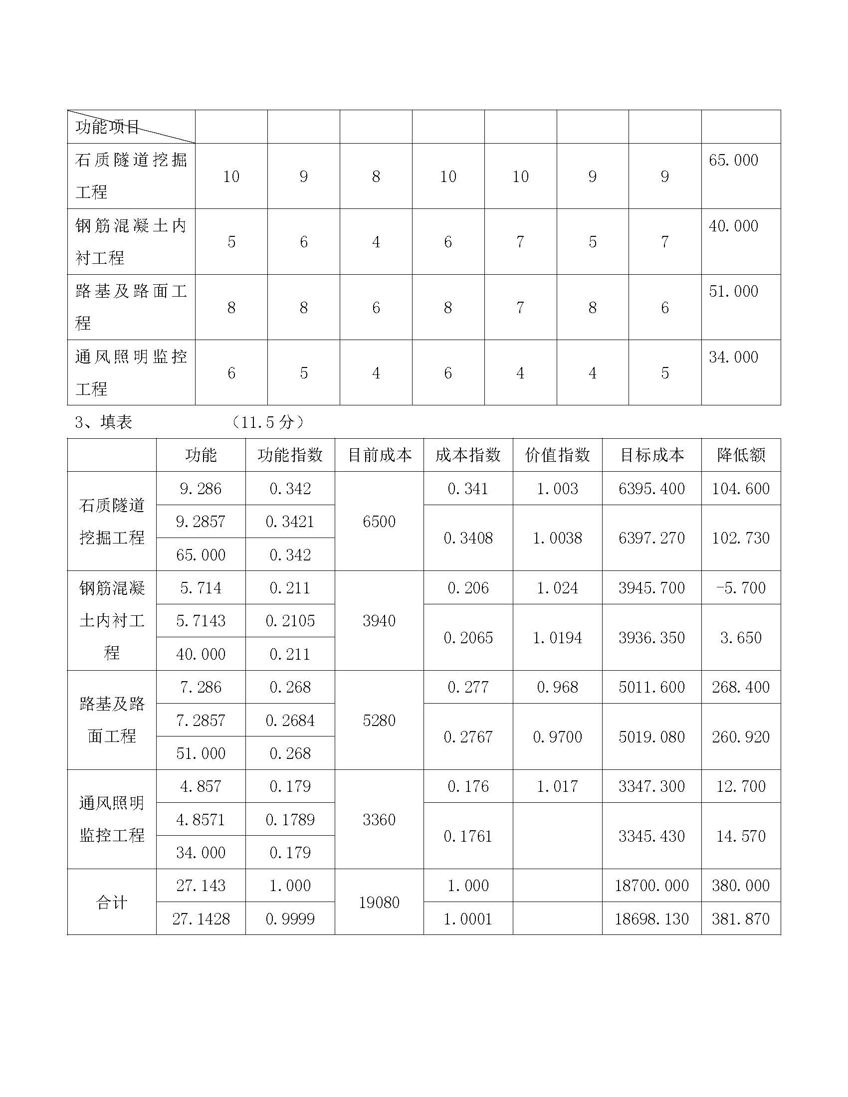 2018年一级造价工程师考试《案例分析》真题及答案