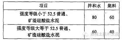 冬期结构混凝土施工控制