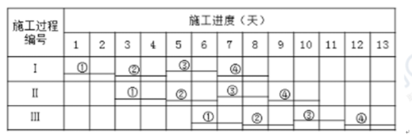 2018年一级造价工程师考试《造价管理》真题及答案