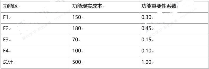 2018年一级造价工程师考试《造价管理》真题及答案