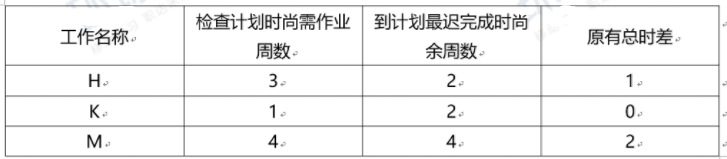 2018年一级造价工程师考试《造价管理》真题及答案