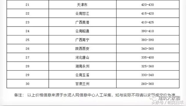 防水涂料报价