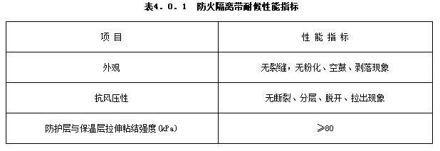  表4.0.1 防火隔离带耐候性能指标 