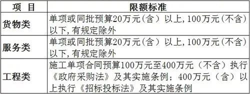 发改委 2018年第16号令《必须招标的工程项目规定》 400万以下不用公开招标！