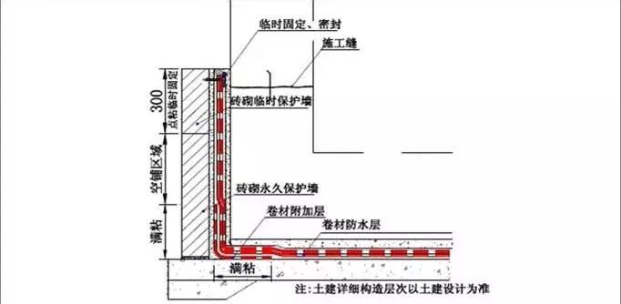 30张图让你了解常见地下室和屋面防水细节