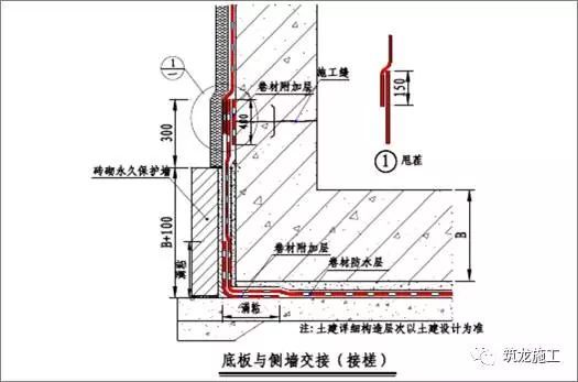 30张图让你了解常见地下室和屋面防水细节