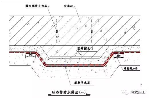 30张图让你了解常见地下室和屋面防水细节