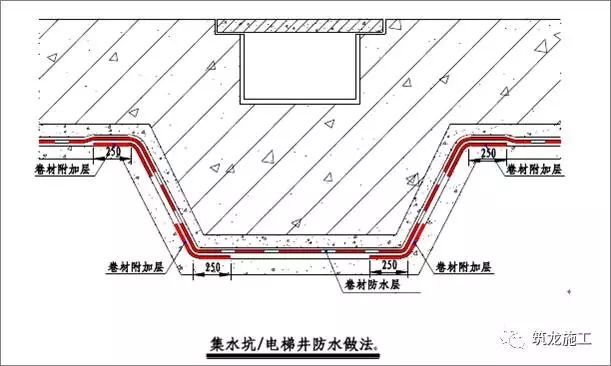 30张图让你了解常见地下室和屋面防水细节