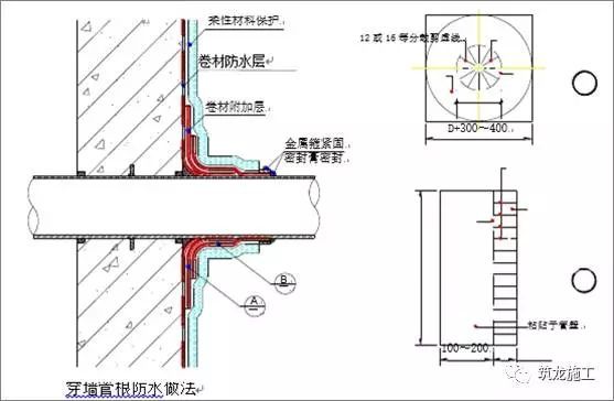 30张图让你了解常见地下室和屋面防水细节