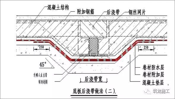 30张图让你了解常见地下室和屋面防水细节