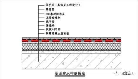 30张图让你了解常见地下室和屋面防水细节