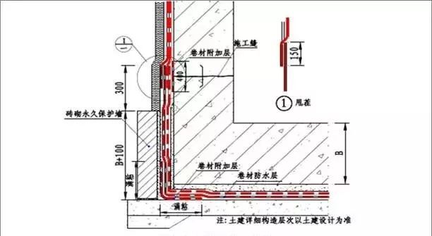 30张图让你了解常见地下室和屋面防水细节