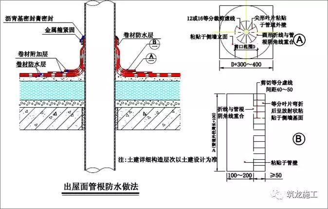 30张图让你了解常见地下室和屋面防水细节