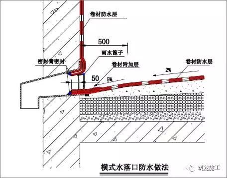 30张图让你了解常见地下室和屋面防水细节