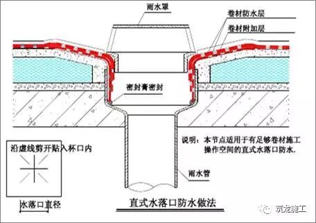 30张图让你了解常见地下室和屋面防水细节