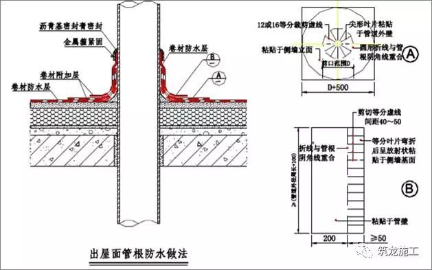 30张图让你了解常见地下室和屋面防水细节