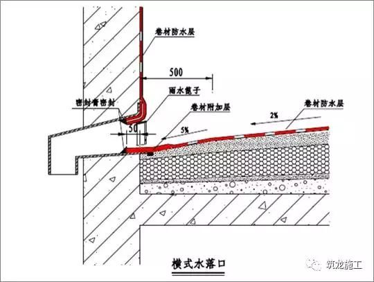 30张图让你了解常见地下室和屋面防水细节