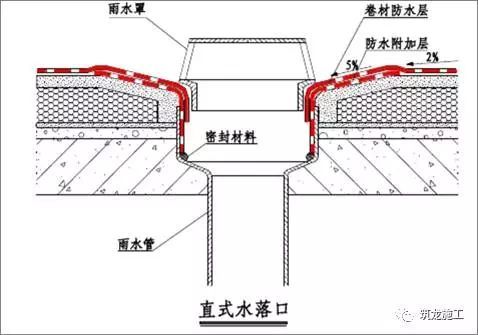 30张图让你了解常见地下室和屋面防水细节