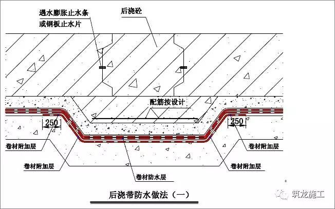 30张图让你了解常见地下室和屋面防水细节