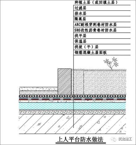 30张图让你了解常见地下室和屋面防水细节