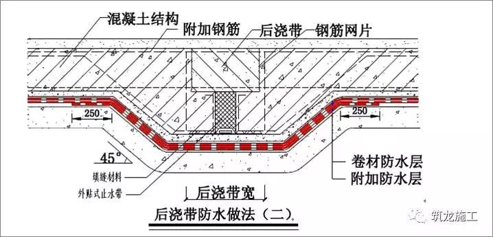 30张图让你了解常见地下室和屋面防水细节