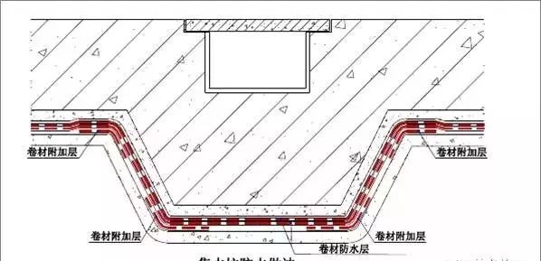 30张图让你了解常见地下室和屋面防水细节