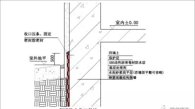 30张图让你了解常见地下室和屋面防水细节