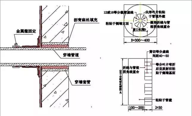 30张图让你了解常见地下室和屋面防水细节