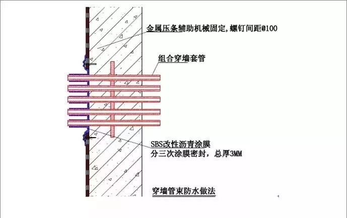 30张图让你了解常见地下室和屋面防水细节