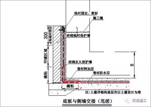 30张图让你了解常见地下室和屋面防水细节