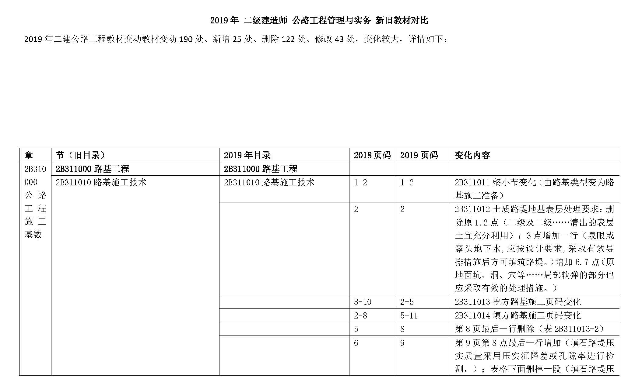 2019年二级建造师公路工程管理与实务 新旧教材对比