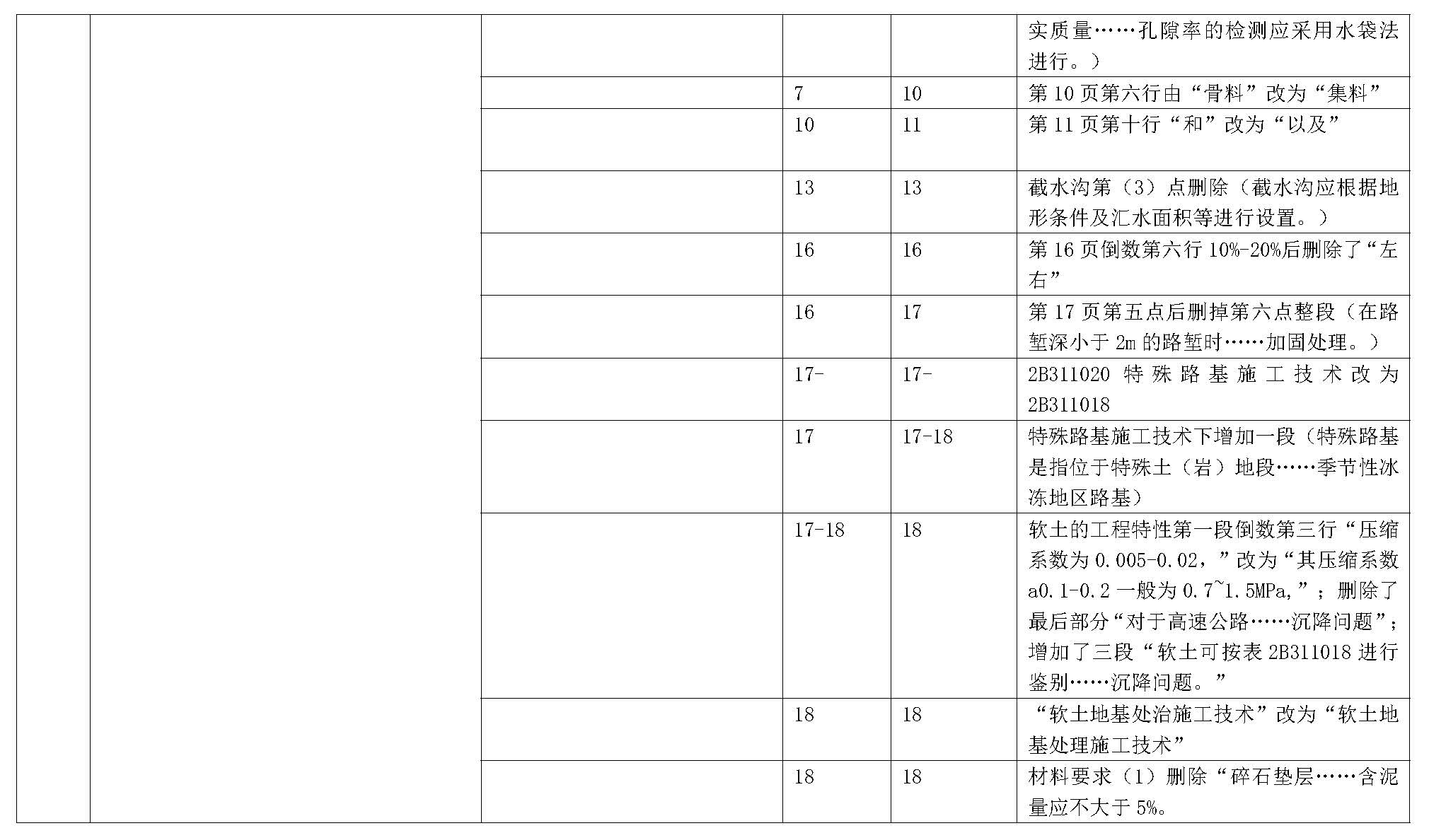 2019年二级建造师公路工程管理与实务 新旧教材对比