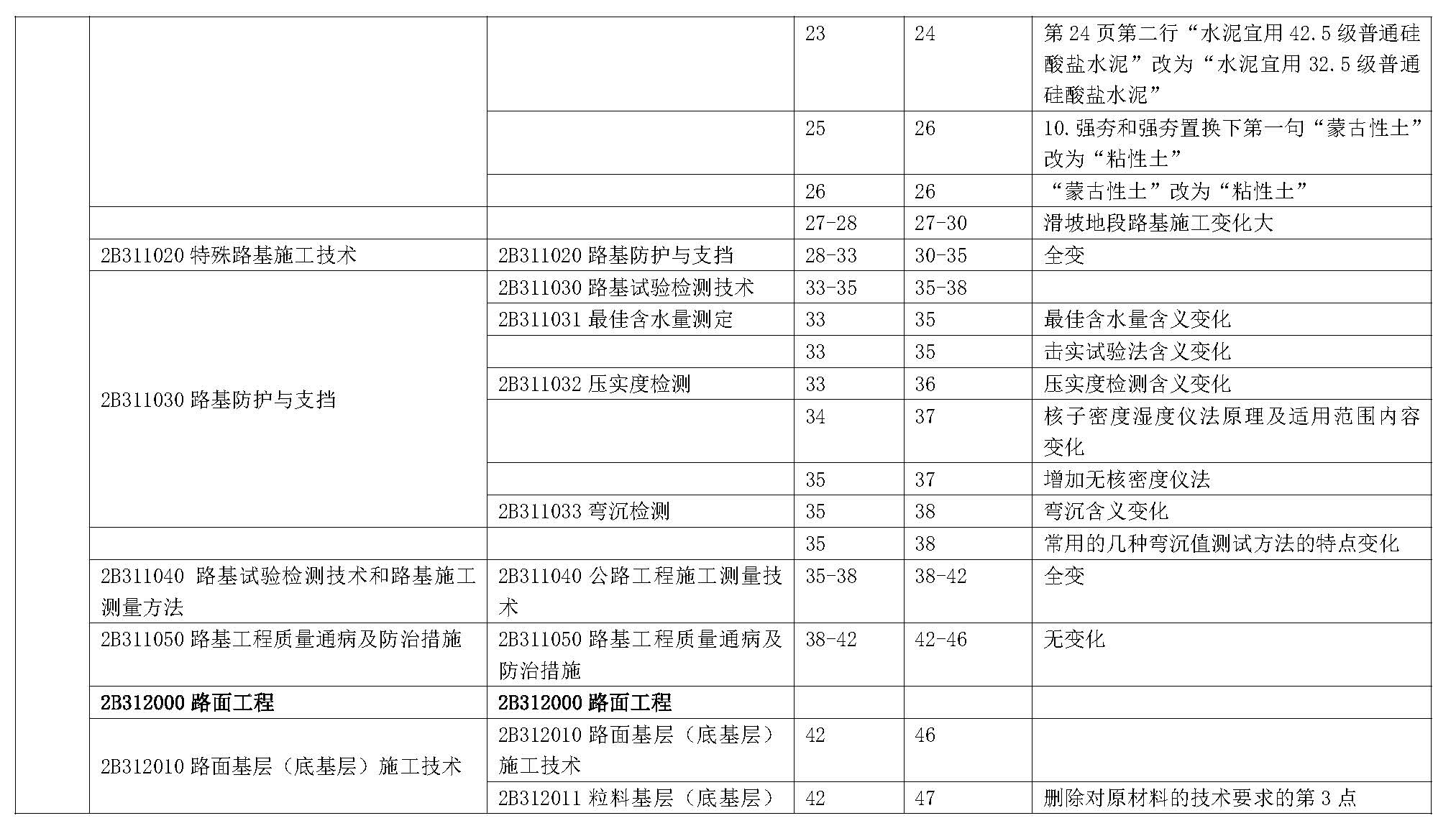 2019年二级建造师公路工程管理与实务新旧教材对比