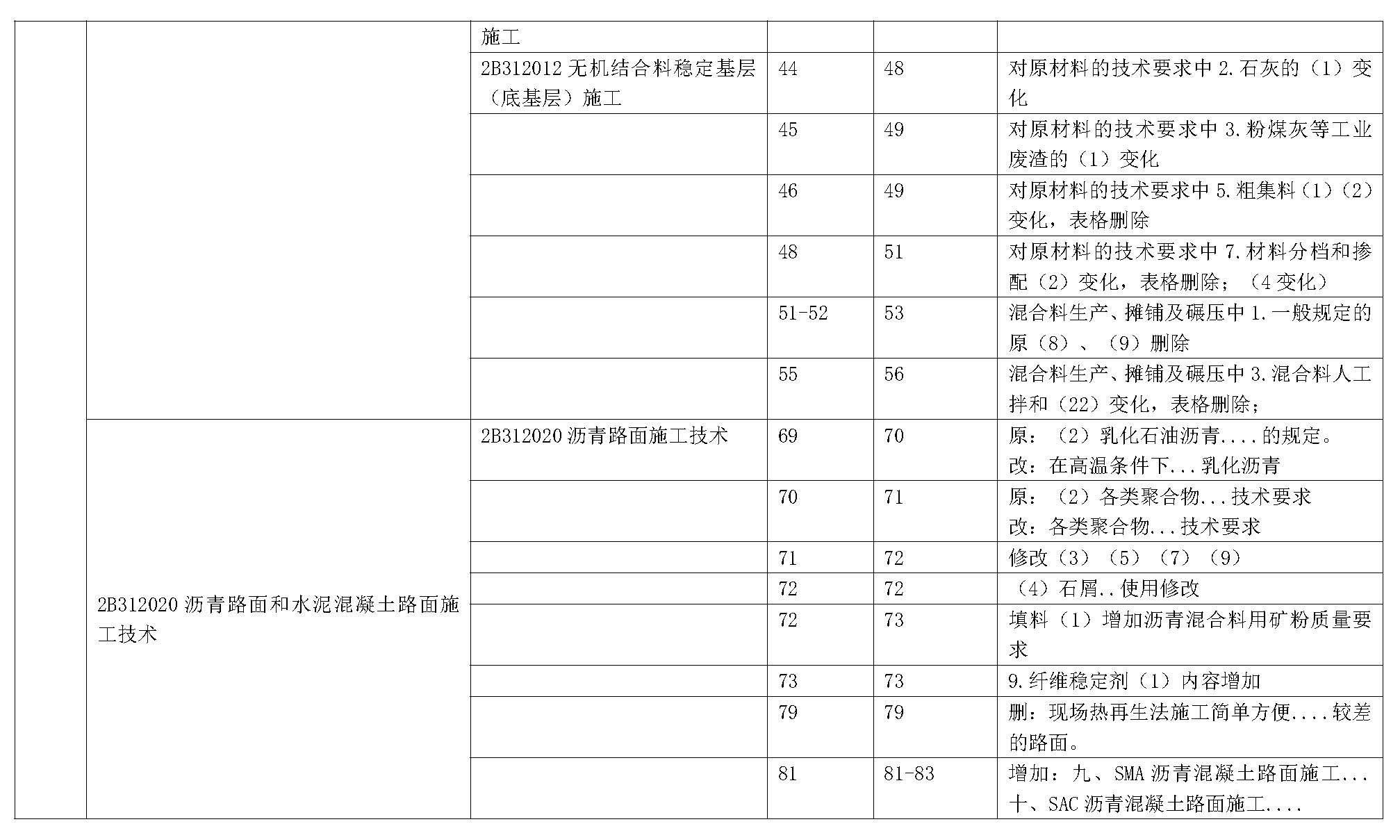 2019年二级建造师公路工程管理与实务 新旧教材对比