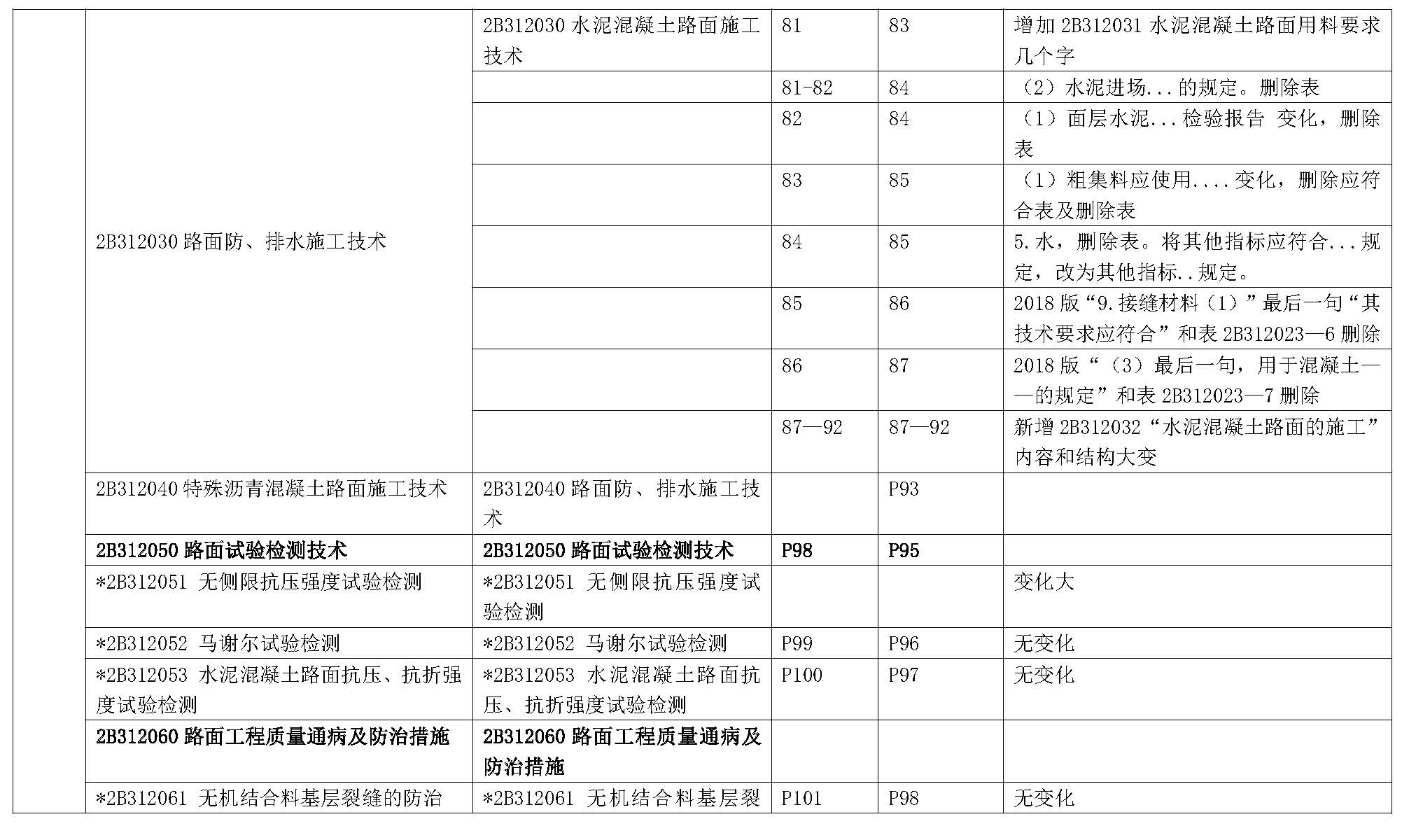 2019年二级建造师公路工程管理与实务 新旧教材对比