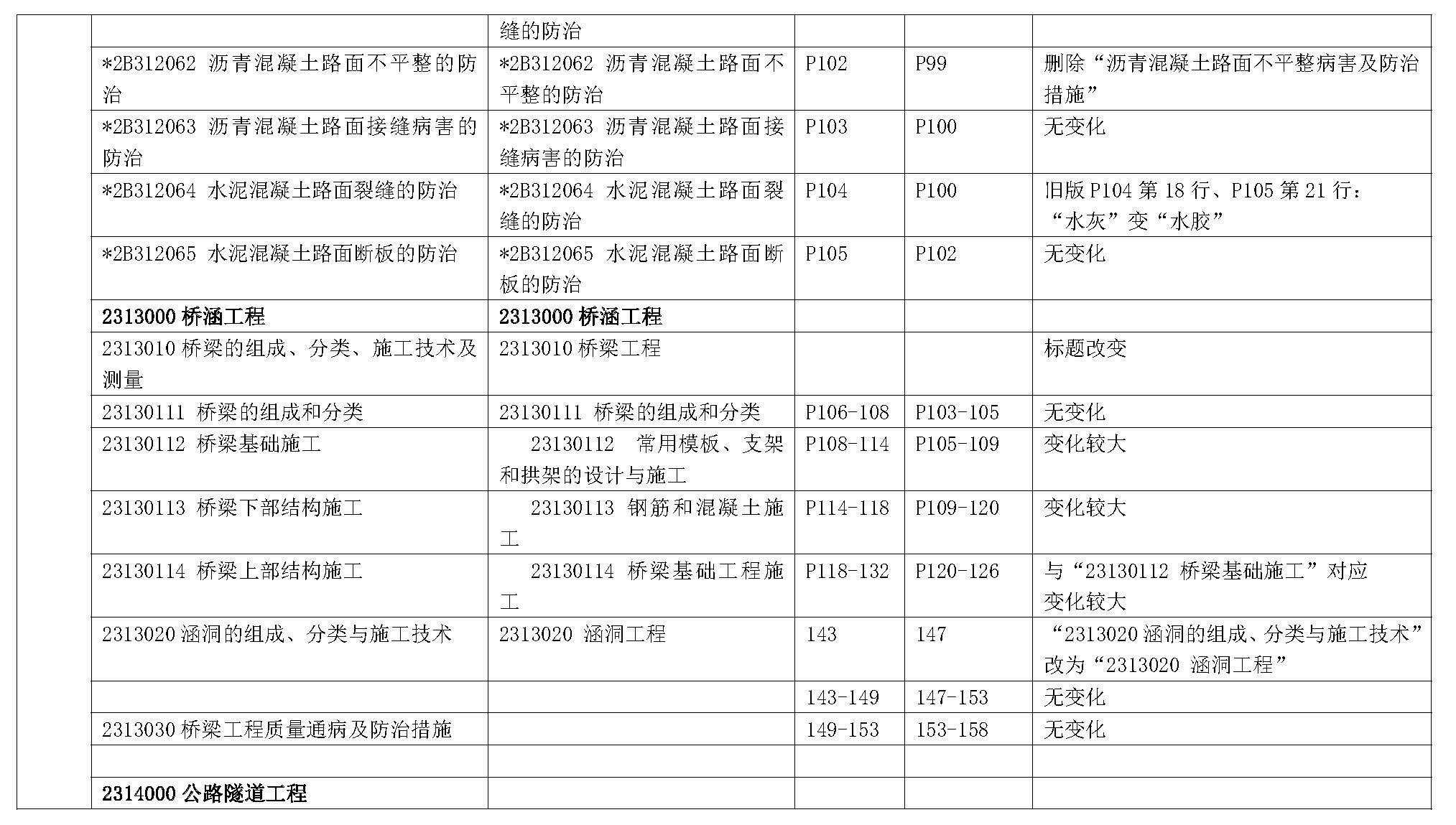 2019年二级建造师公路工程管理与实务新旧教材对比