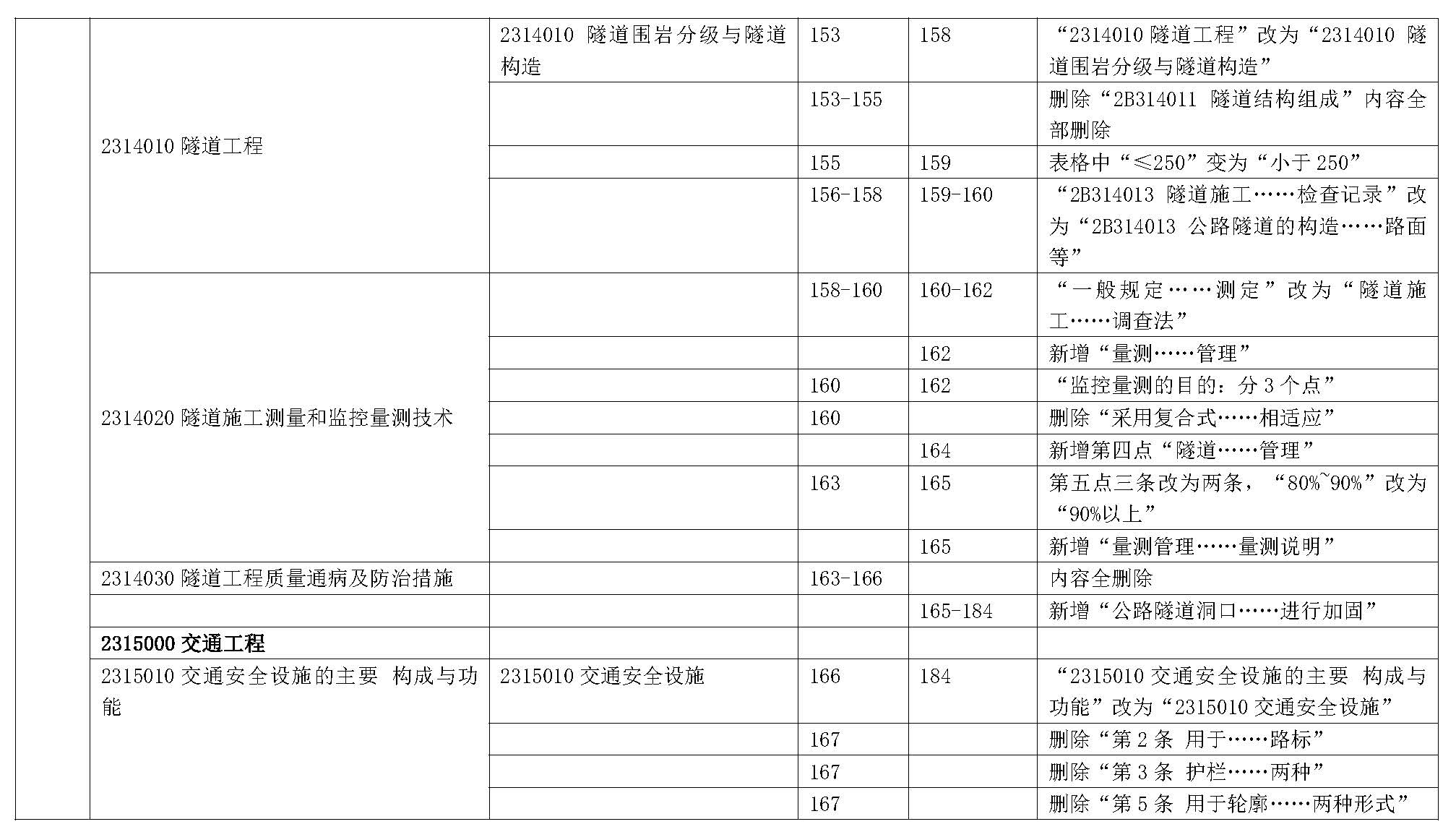 2019年二级建造师公路工程管理与实务新旧教材对比