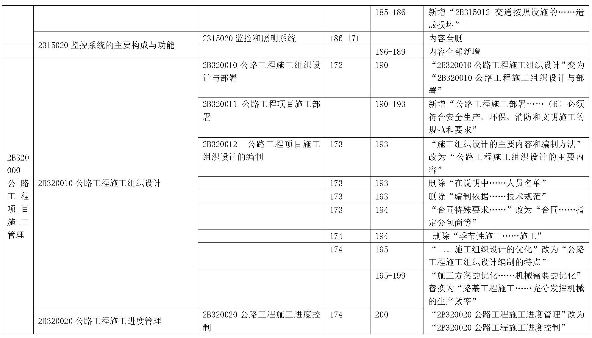 2019年二级建造师公路工程管理与实务新旧教材对比