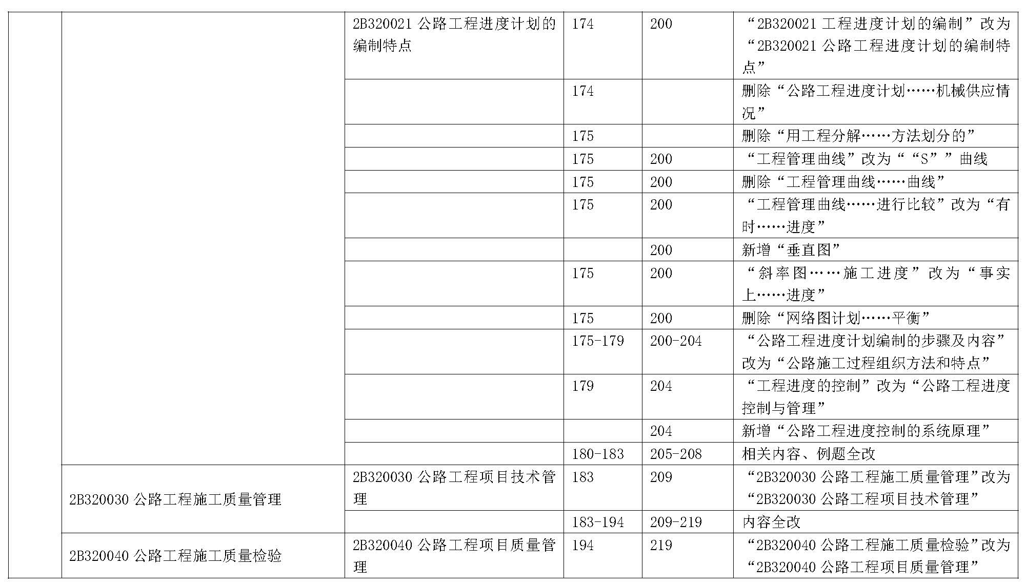 2019年二级建造师公路工程管理与实务 新旧教材对比